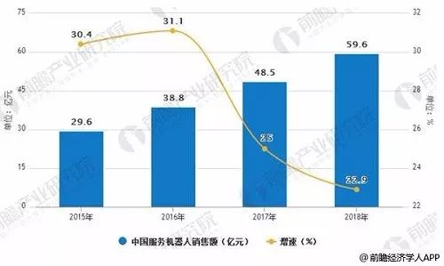 服务机器人 人工智能 机器人未来发展