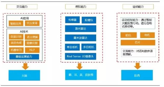 智能机器人 机器人核心技术问题 机器人产业