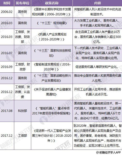 智能机器人前景怎么样?全国各地发展思路详解