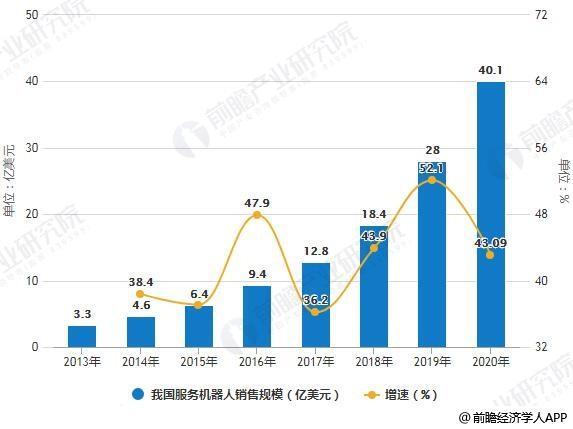 服务机器人 人工智能 中国机器人市场