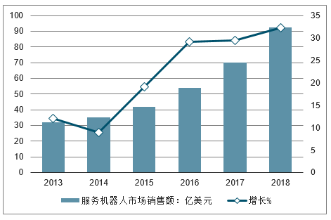 智能机器人 机器人产业 我国机器人面临问题 机器人