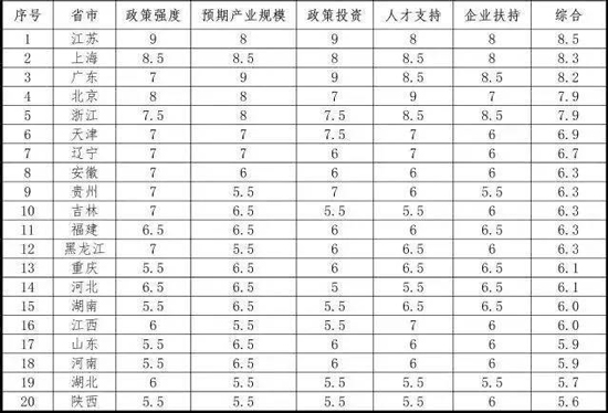 人工智能 产业革命 人工智能政策