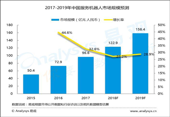 服务机器人 机器人产业 服务机器人发展趋势