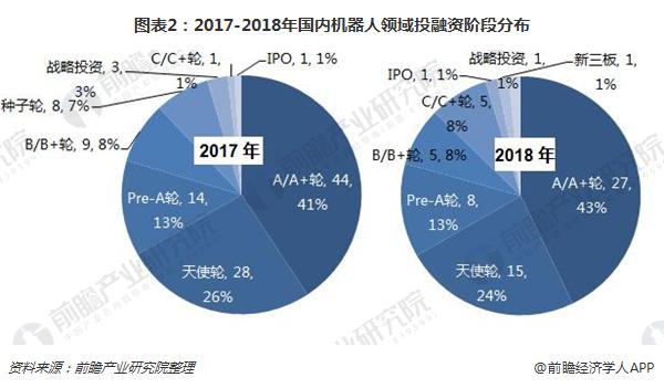 服务机器人 机器人技术问题 机器人产业