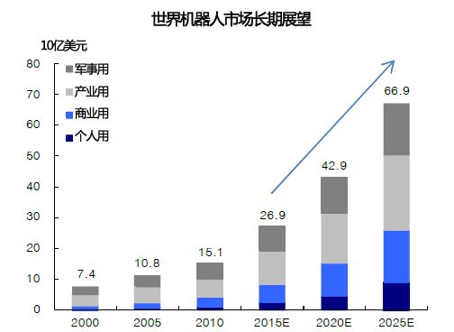 智能机器人现状 国内机器人排名 机器人公司