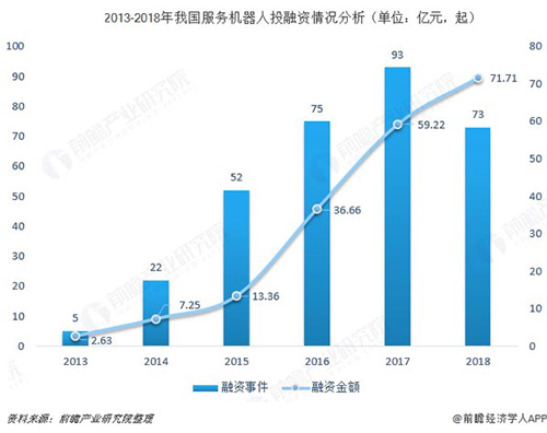 商用机器人 服务机器人市场  