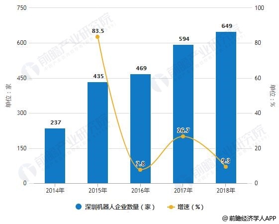 深圳机器人市场现状 深圳机器人公司排名 服务机器人