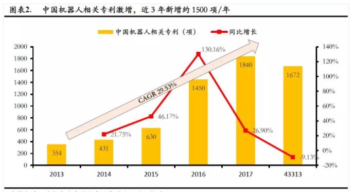 服务机器人 机器人企业排名 机器人市场现状