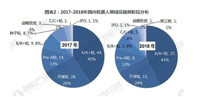 服务机器人 服务机器人企业