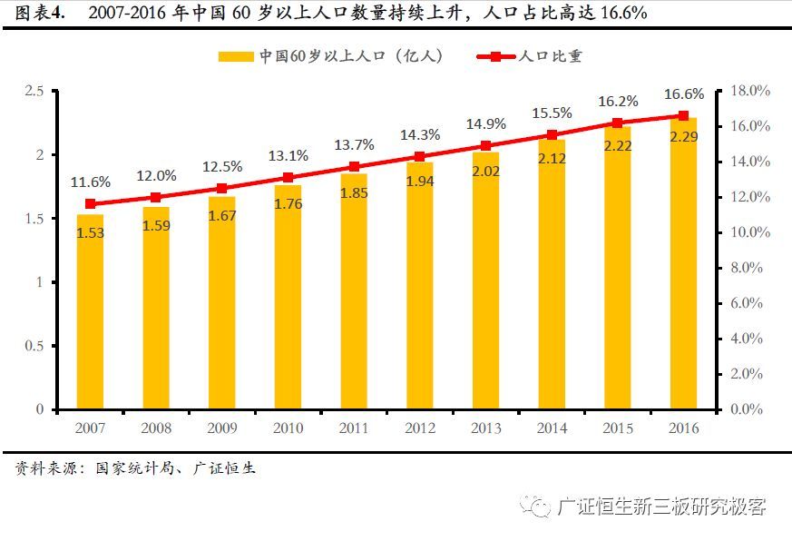 劳动人口结构变化图