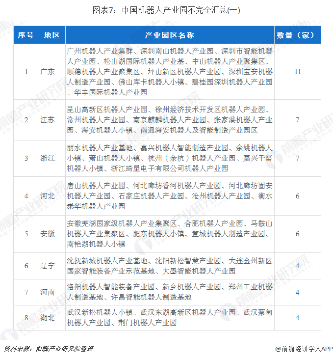 广东机器人现状 机器人公司